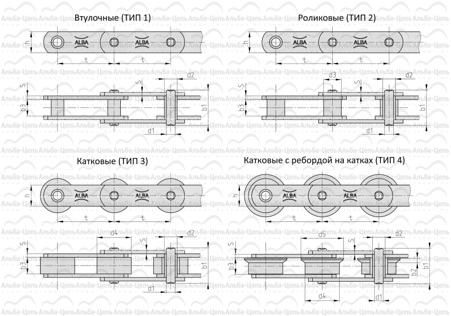 Тяговые пластинчатые цепи ГОСТ 588-81