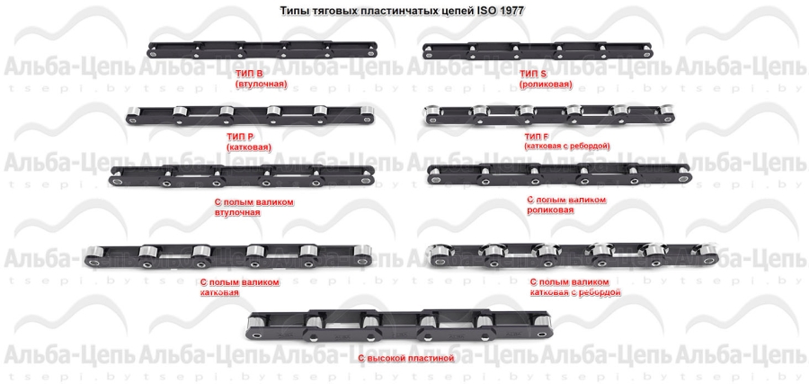 Тяговые пластинчатые цепи ISO1977